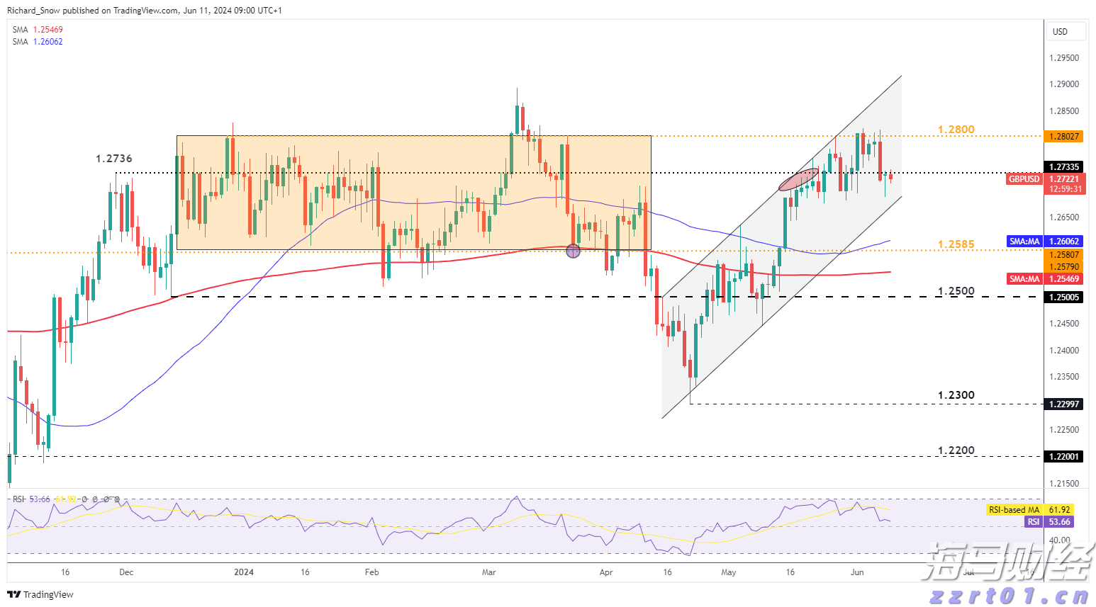 美银SSI指标接近“卖出”信号 市场乐观情绪或脱离基本面
