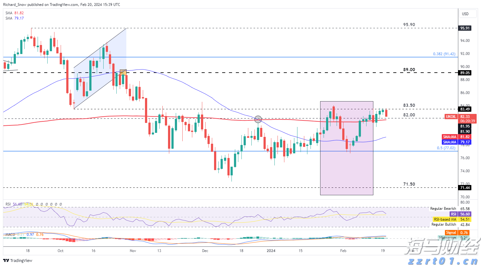 亚马逊(AMZN.US)扩展汽车业务，试点全流程二手车电商