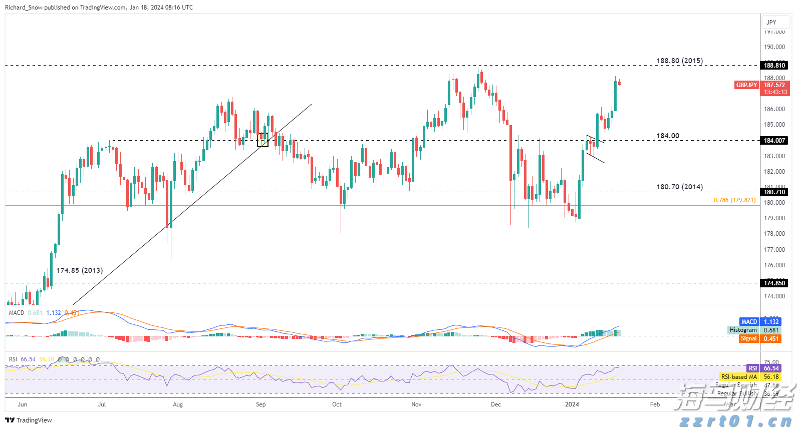 鲍威尔松口或降息 美联储麻烦仍未了