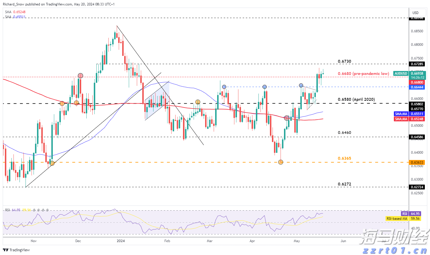 中信建投：客车行业出口增长与内需回升双轮驱动 龙头企业将持续释放业绩潜力