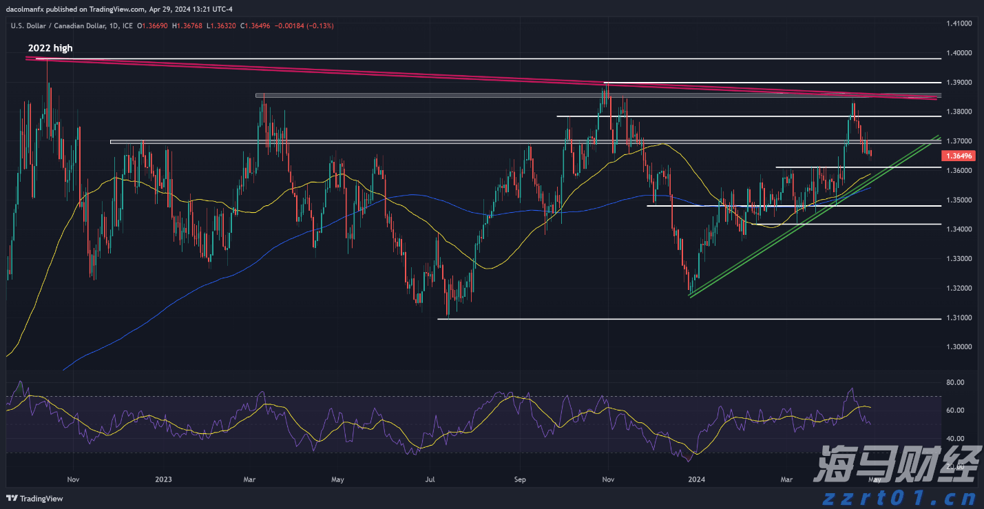 特朗普全面发力！解雇统计局局长并要求鲍威尔辞职