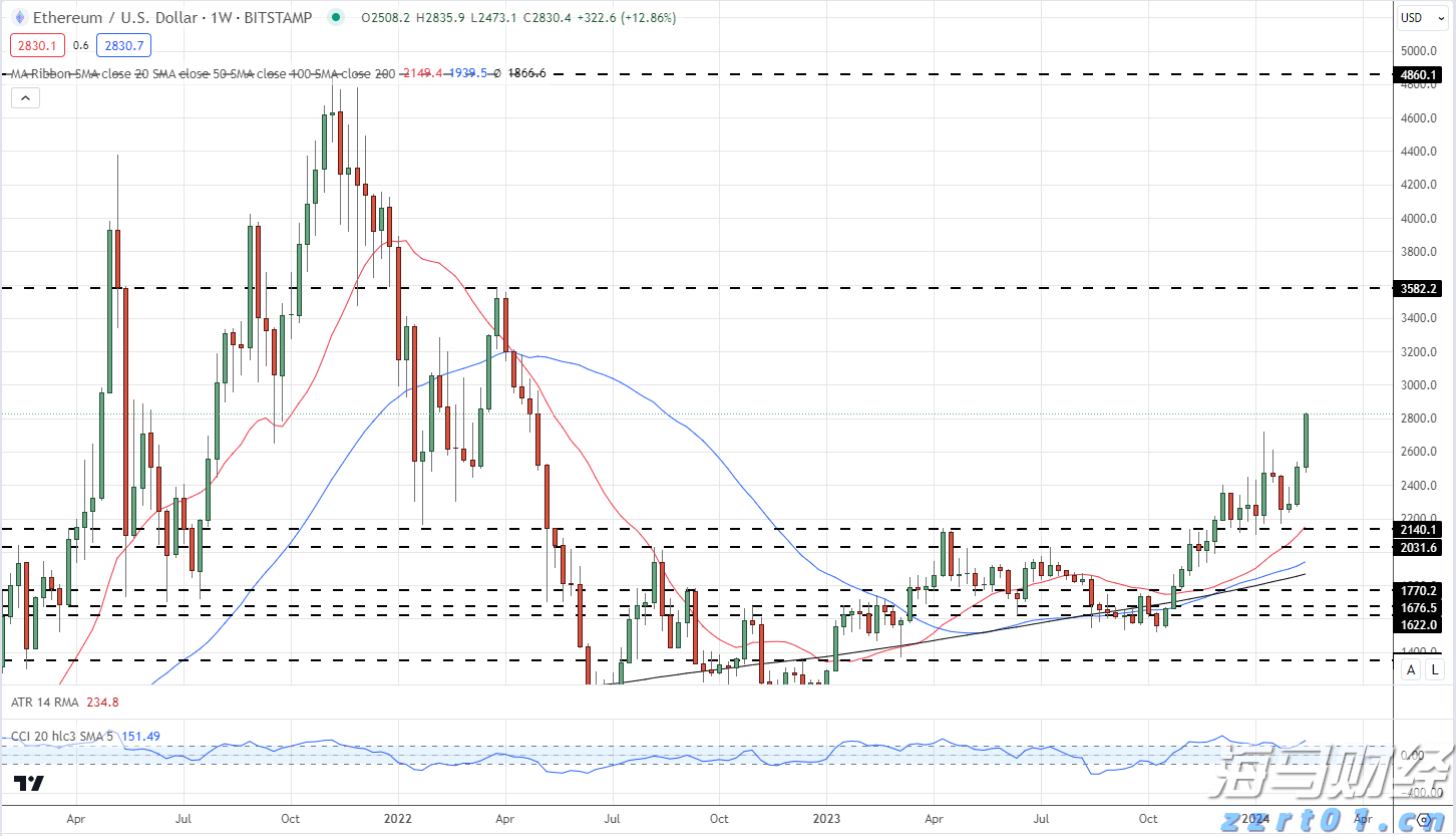 迈阿密国际控股(MIAX.US)以23美元/股的价格成功上市，今晚将正式在纽交所交易