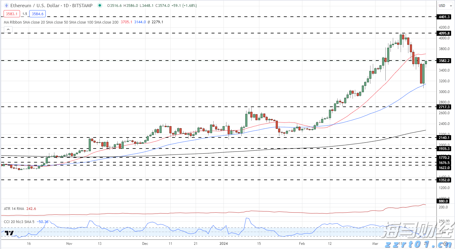 珠海这些区域将停水!涉及多个小区